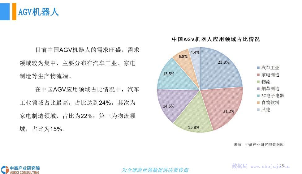 未來决策智慧