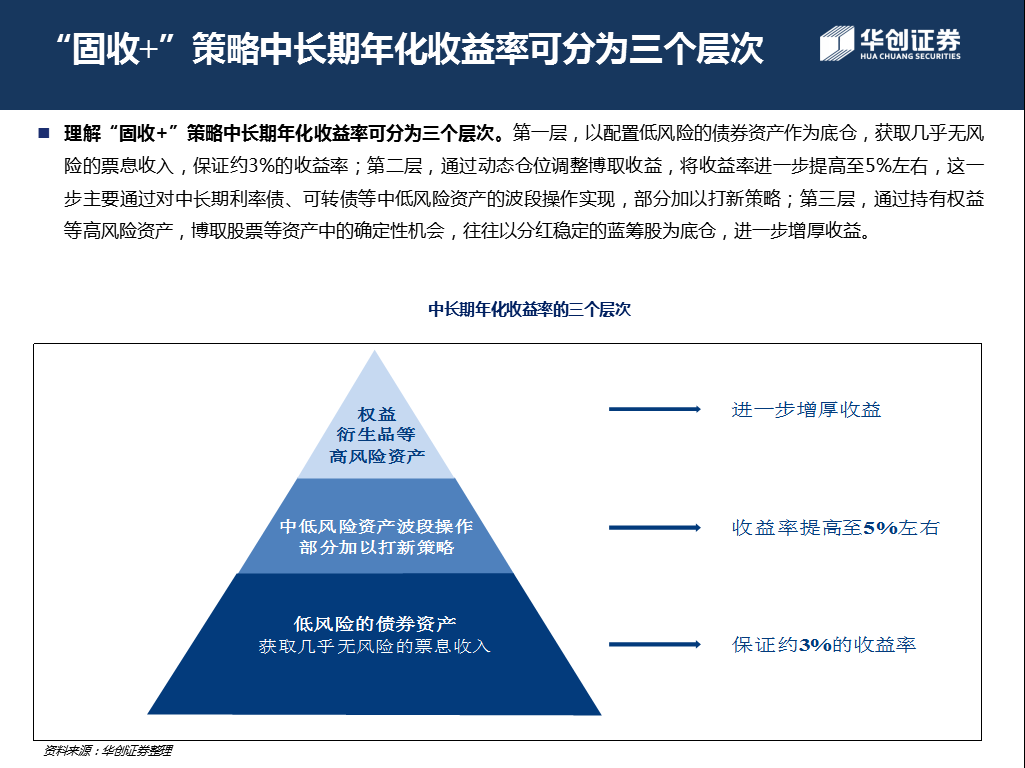 2理性投注