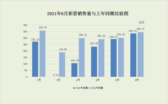 开奖结果图表