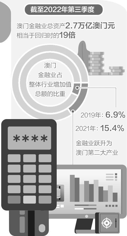 2035年澳门展望，科技与文化的融合新篇章2023澳门准一肖一码一码请人捉刀