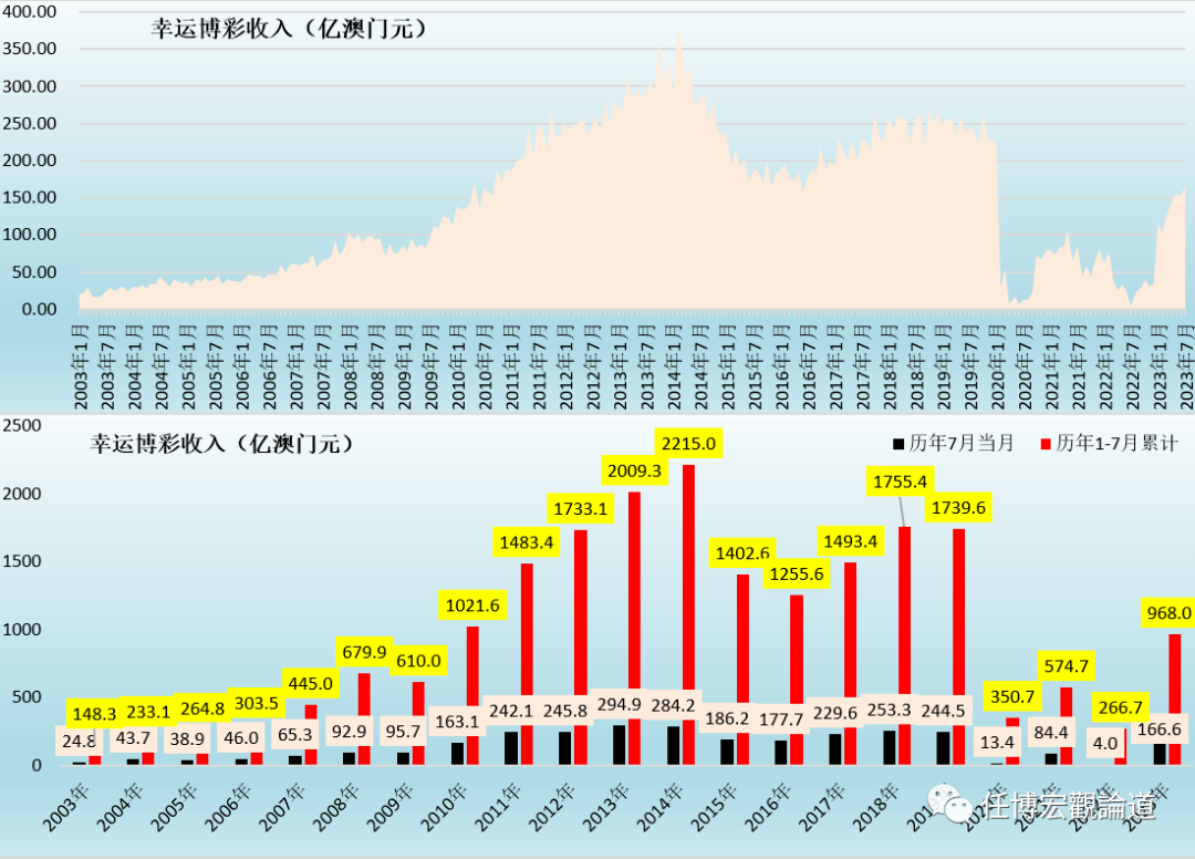 澳门开奖记录，2035年展望与回顾奥门开彩开奖结果2023澳门开奖记录