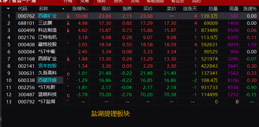 香港六合彩开奖结果走势分析