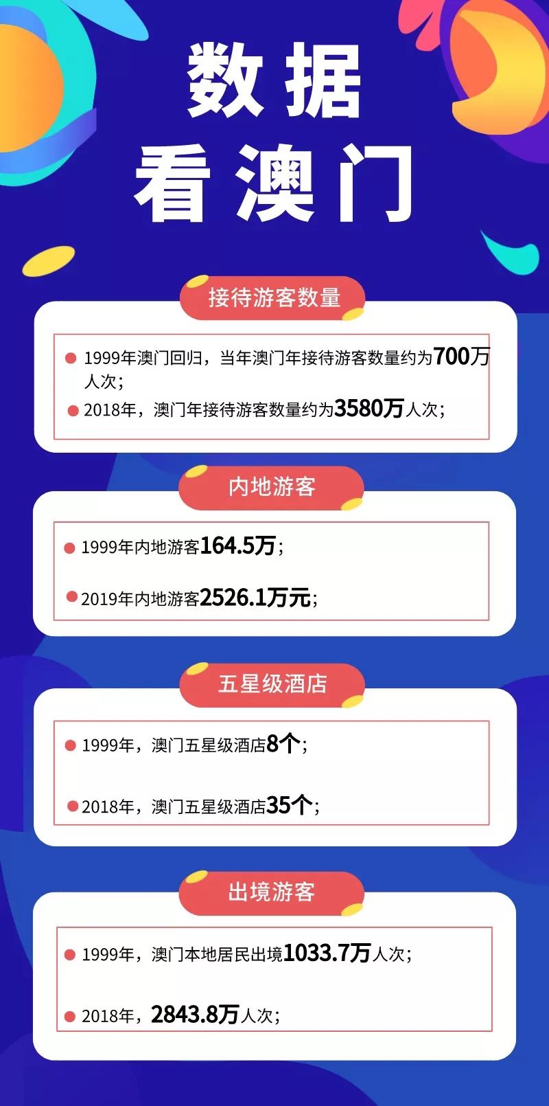 探索澳门，免费资料大全的奇妙之旅打开澳门免费资料大全澳门100