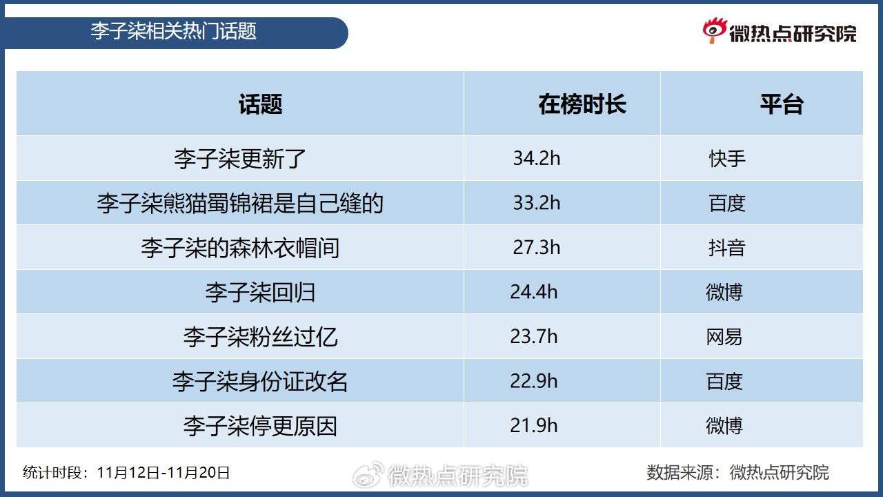 探索生活智慧