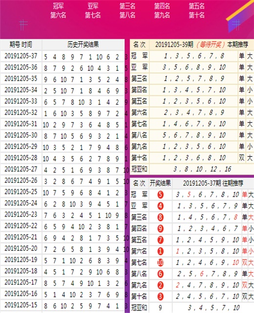 2019年今晚已开特马，回顾与展望今晚特马开什么号2019年131期