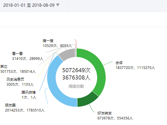 62万次点击的背后，揭秘三站之谜—解析网站、与及626969这三个网站原创