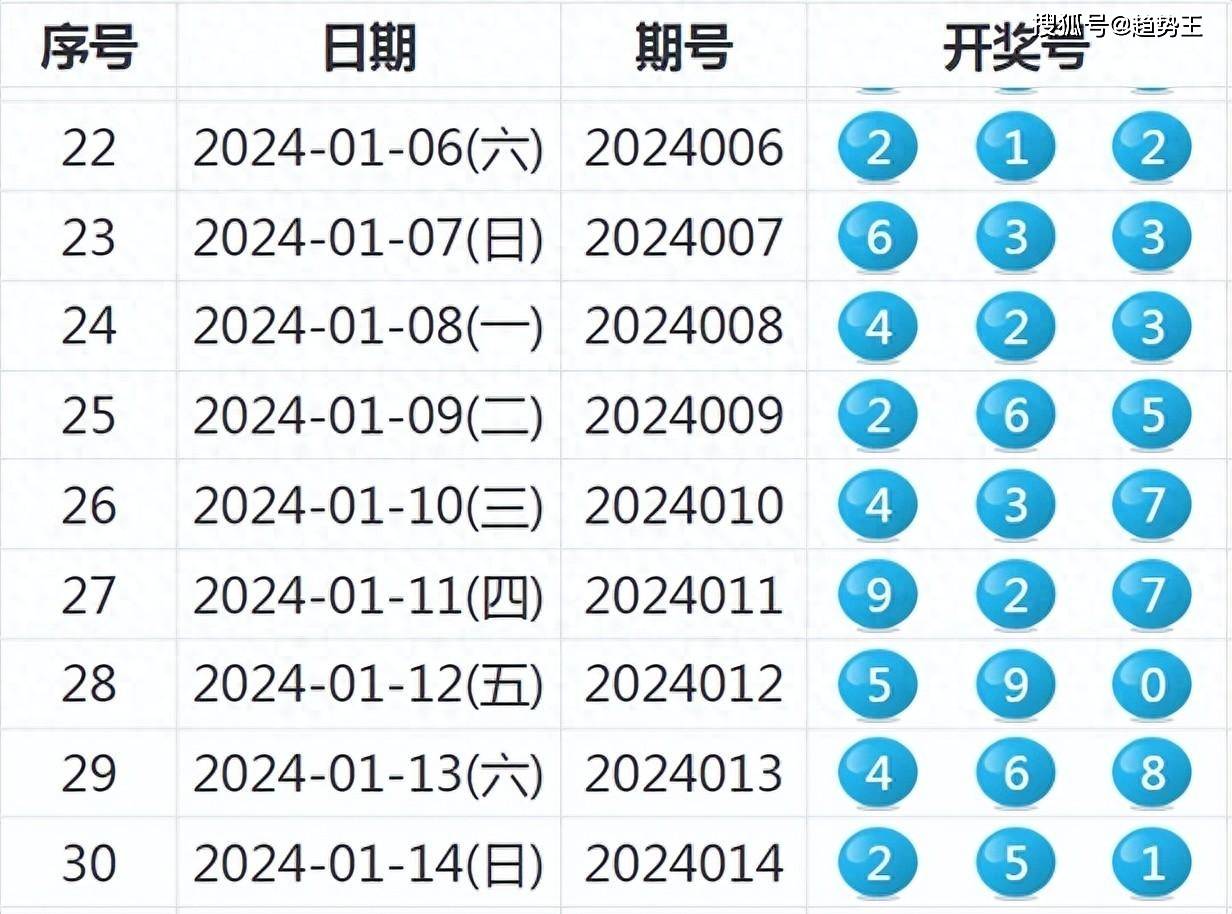 探索六开彩的奥秘，理性与娱乐并存的数字游戏六开彩开奖结果软件下载