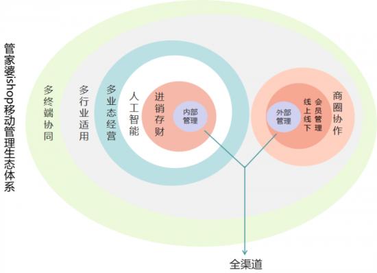 管家婆三期开一期精准