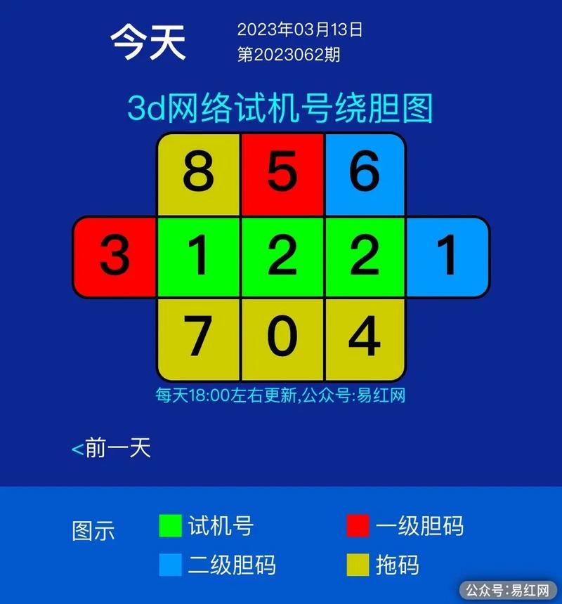今日3D开机号与试机号的查询结果解析今天3d开机号 试机号 查询结果体彩