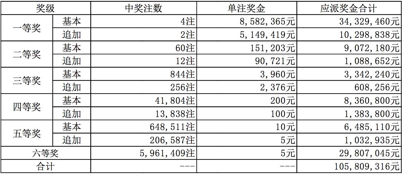 探索手机最快开奖结果，科技与娱乐的完美融合手机最快开奖结果查询