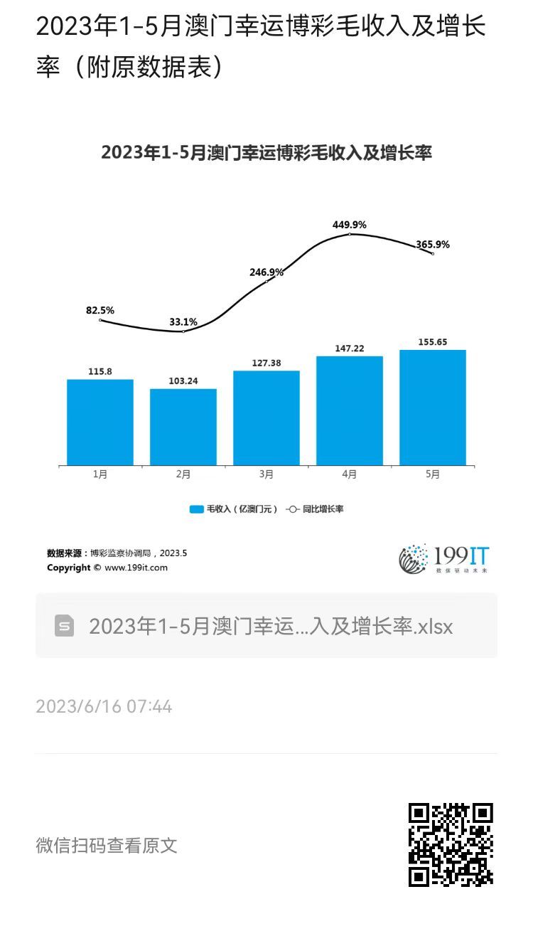 澳门2035年历史开奖记录查询表,透视新时代的幸运轨迹新澳门2023历史开奖记录查询表图片