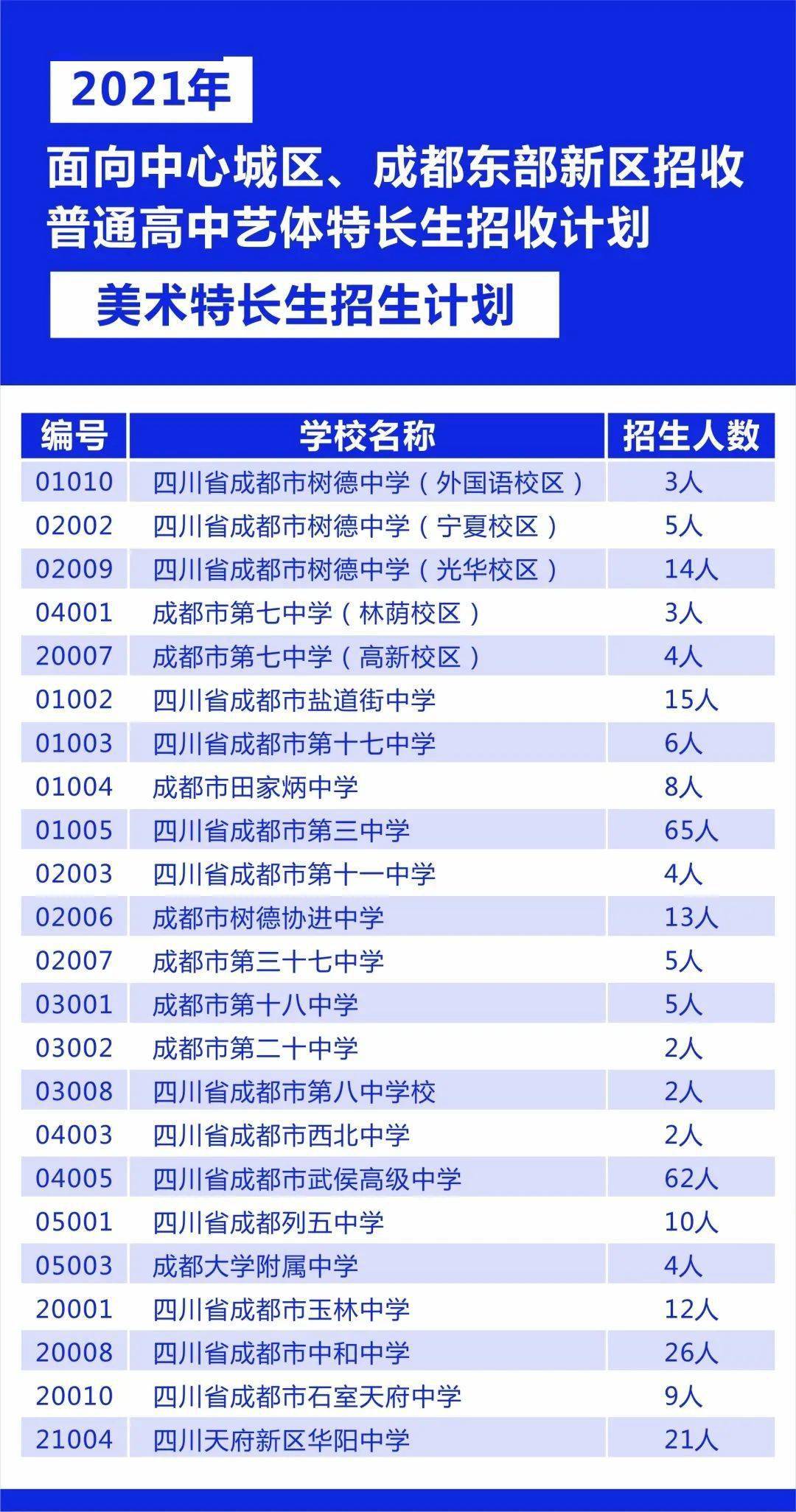 文化与数字魅力
