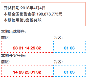 今晚开奖结果，揭秘彩票背后的故事与期待今晚开奖结果 开奖号码