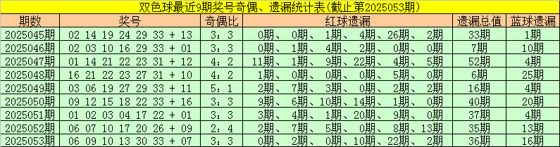揭秘香港6合总彩资料五行表,最新版全文下载与深度解析香港6合总彩号码表