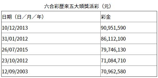 揭秘香港6合总彩，最新消息、新闻热点与深度分析香港6合总彩预测生肖