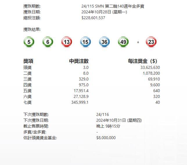 2021香港6合总彩号码表