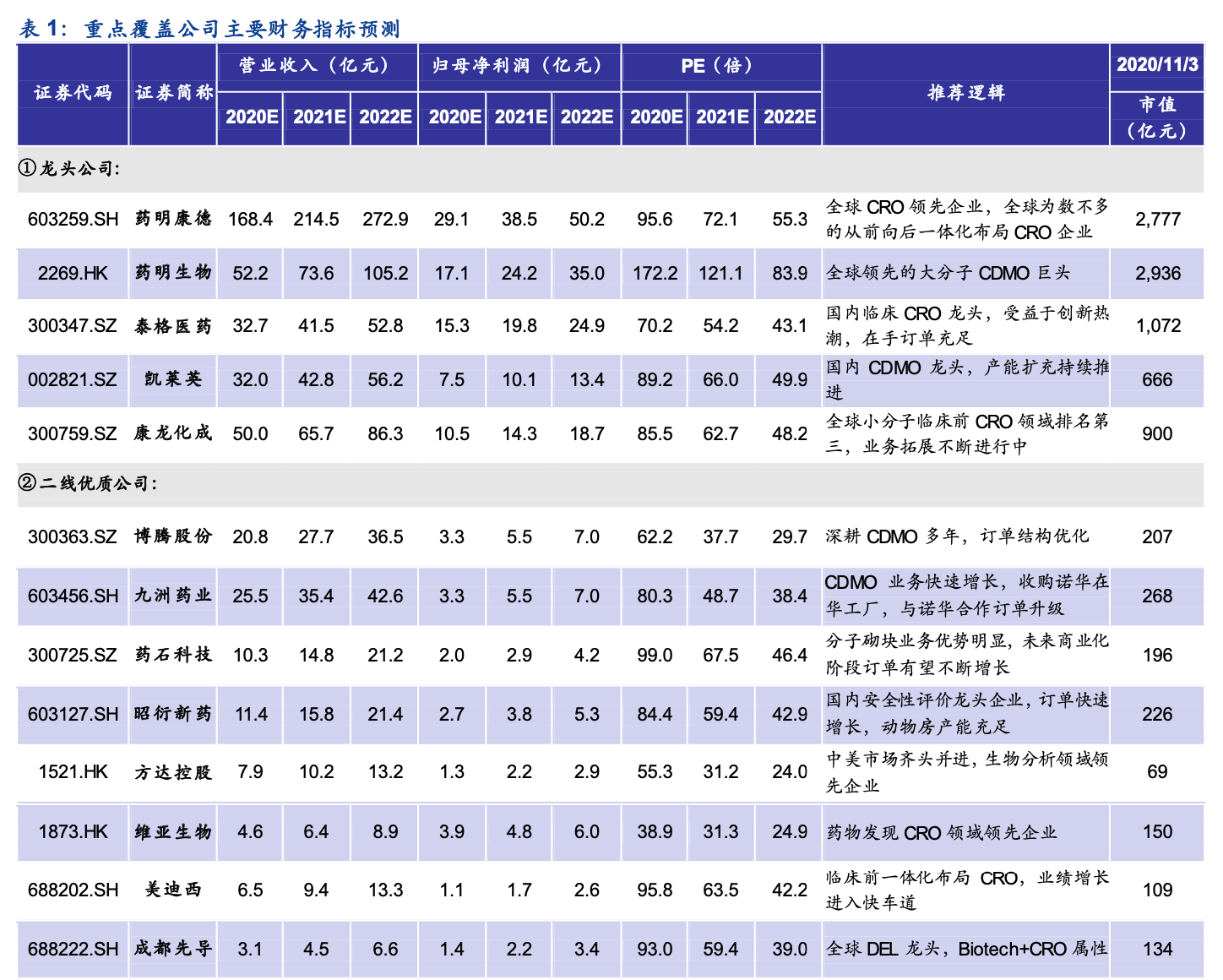 2025年5月22日