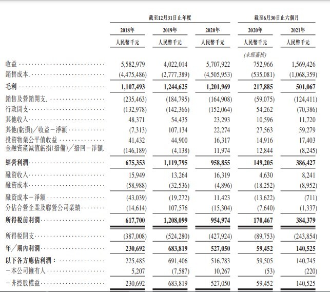 2019年香港6合总彩开奖情况回顾与展望香港6合总彩开奖情况表图2020年