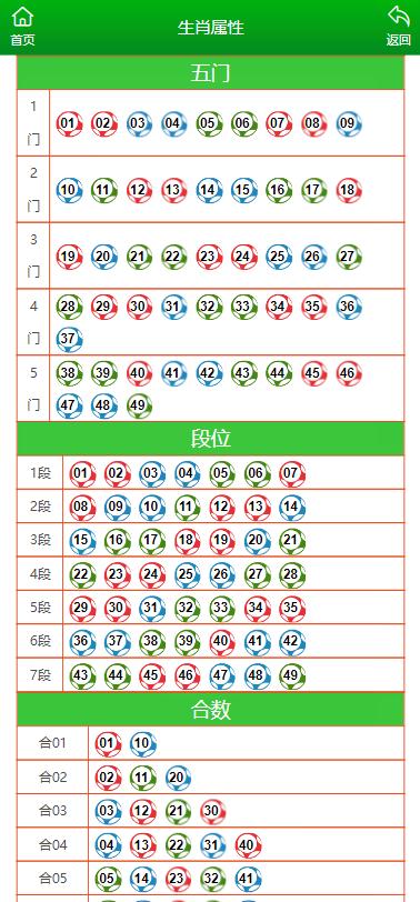 2048年香港6合总彩1.5亿大揭秘，生肖图最新预测汇总香港6合总彩12生肖表