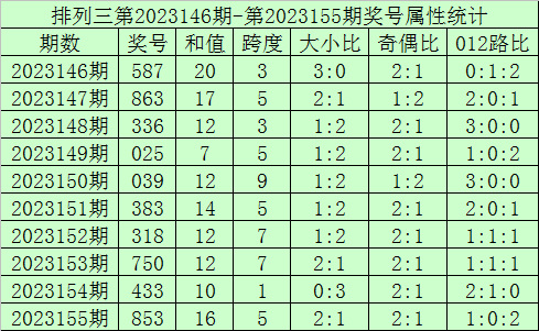 预测未来，香港6合开奖现场直播结果第二十期深度分析香港6合开奖号码