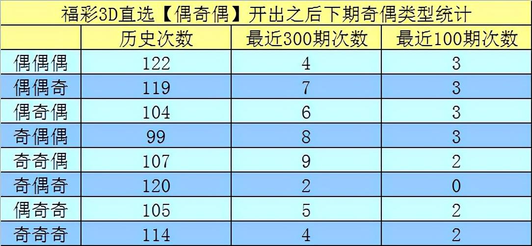 2 查询指南