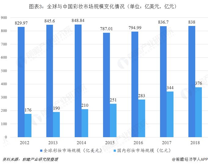 香港6合开彩2019年及未来趋势分析—以最新数据为视角香港6合开奖结果记录20|9年