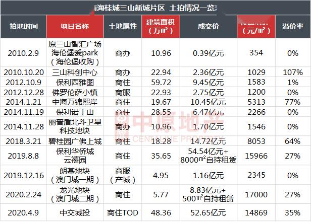 2 彩图预测