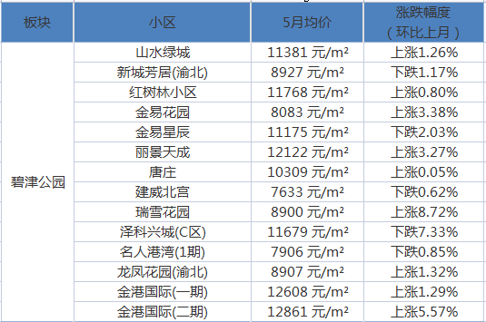 探秘香港600尺住宅,价格与价值的双重考量香港600尺的房子贵吗怎么样啊多少钱一平