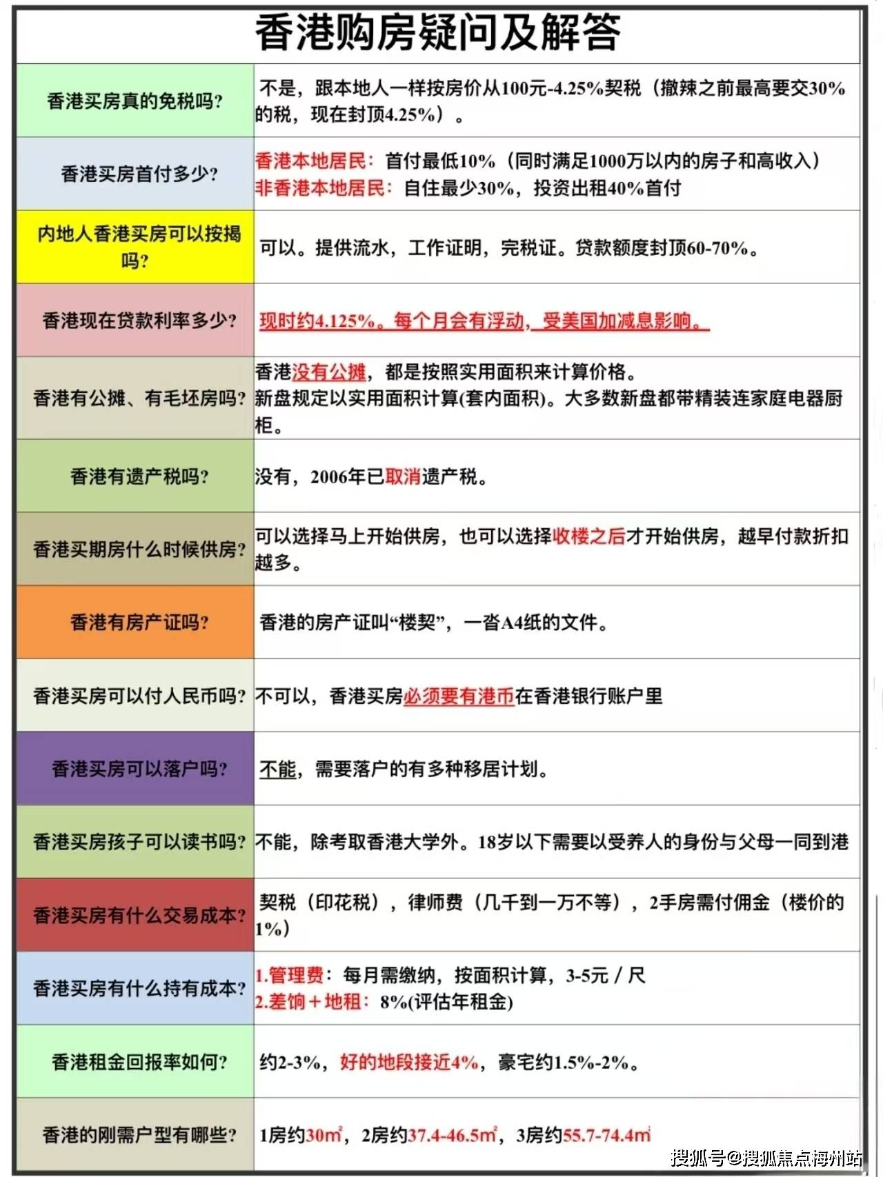 探秘香港600尺房产,价值、市场与销售前景香港600尺的房子贵吗怎么样好不好卖呢