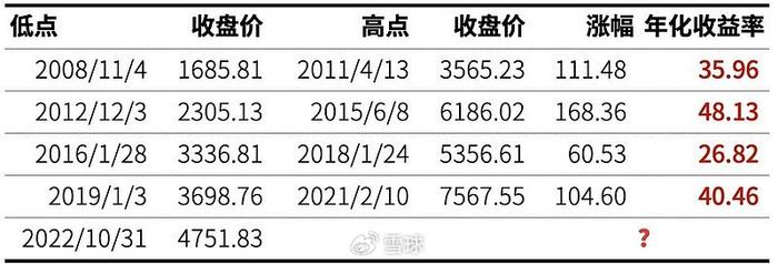 香港六合彩2019年及未来走势分析，基于历史数据与最新消息的深度洞察香港6合开奖结果走势分析图表2020年11月12号最新消息