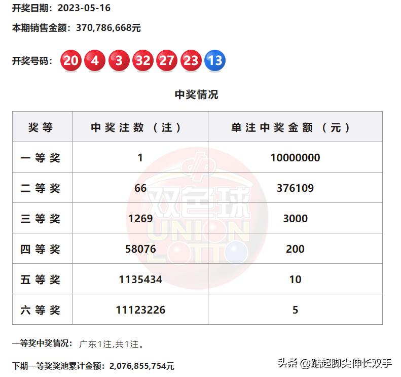 2019年香港6合开奖结果走势分析，从数据看未来趋势香港6合开奖结果记录20|9年