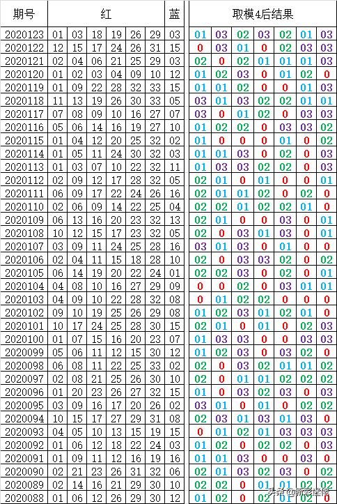 2019年香港6合开奖结果走势分析图表及最新汇总消息香港6合开奖结果记录20|9年