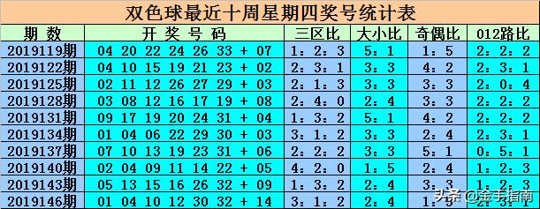 香港6合开奖结果走势分析图表2019年8月最新消息及今日预测香港6合开奖号码