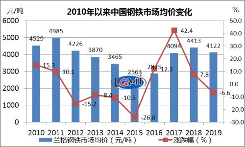 香港6合开奖结果走势分析图2019年8月最新解读与未来预测香港6合开奖号码