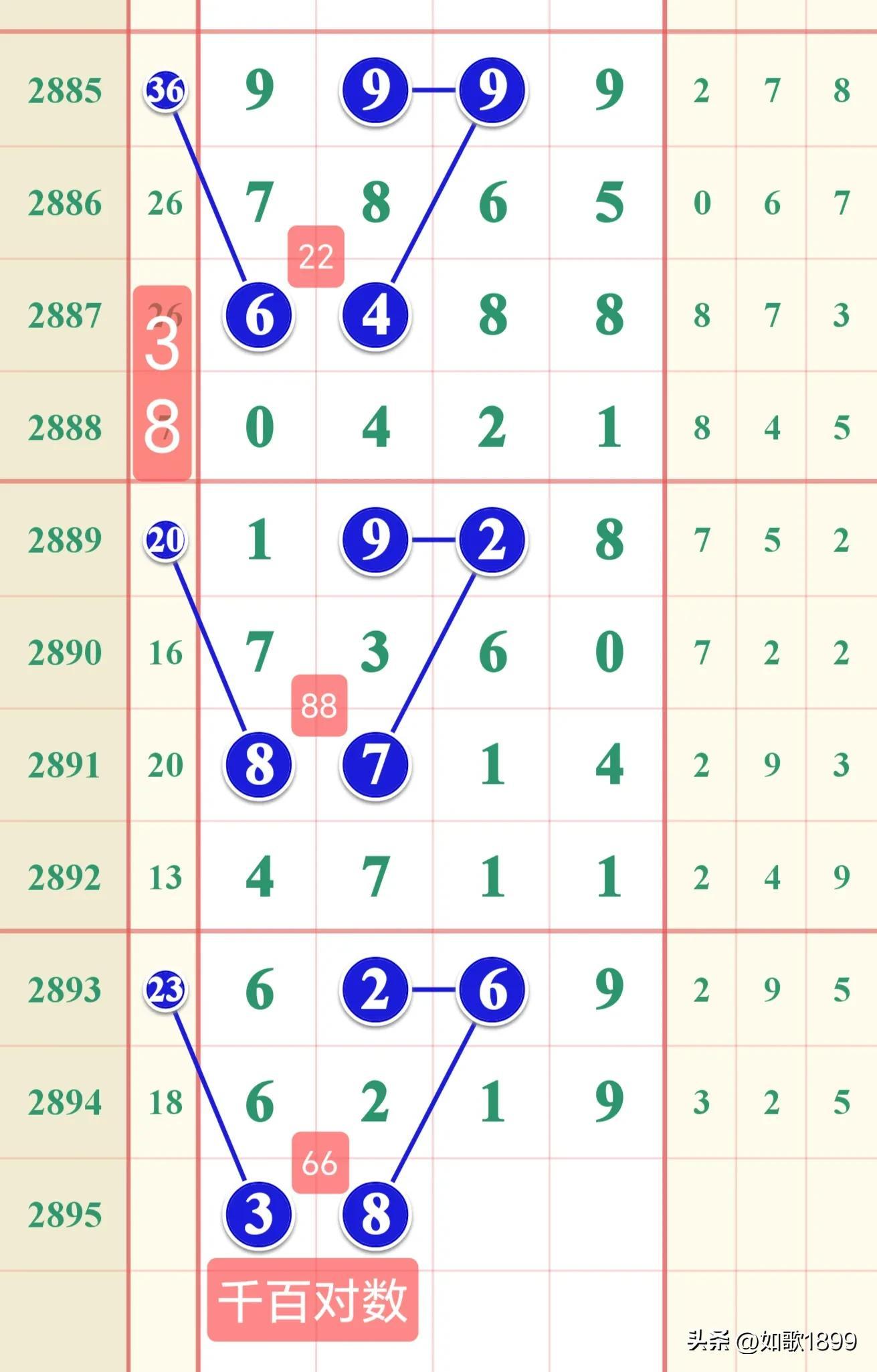 2019年香港6合开奖结果走势分析图及未来8月预测汇总最新香港6合开奖结果记录20|9年