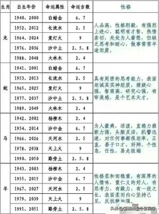 解读204年香港6合1肖表，生肖与幸运的交织2020香港十二生肖6合对照表