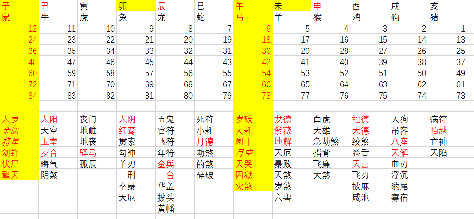 揭秘香港6合12生肖表，兔年运势详解与解析2020香港十二生肖6合对照表