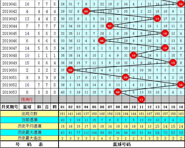 今日香港6合12生肖表最新开奖查询指南香港6合和彩生肖数字开奖