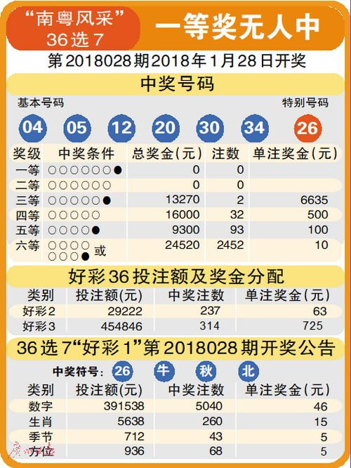 2048年香港6合1彩票生肖表，一场数字与文化的奇妙融合2024香港6合12生肖表图片