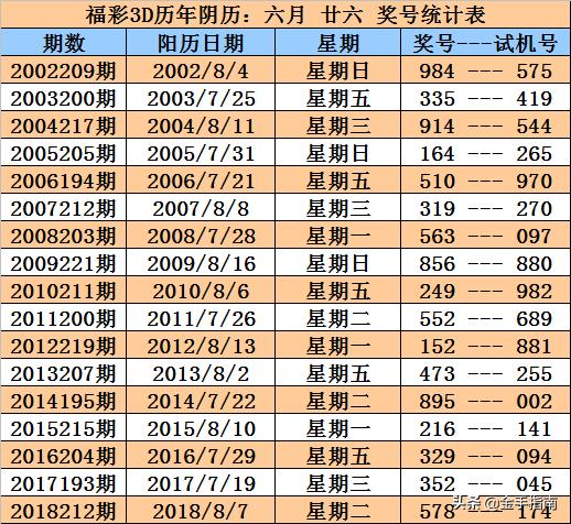 揭秘香港6合和彩2019年（应为误写为的修正）最新开奖结果，从历史数据看六月十日的幸运数字香港6合和彩几点开奖时间