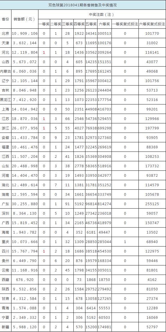 揭秘2048年香港6合和彩官方开奖时间，前瞻与最新动态香港6合和彩什么时候开奖