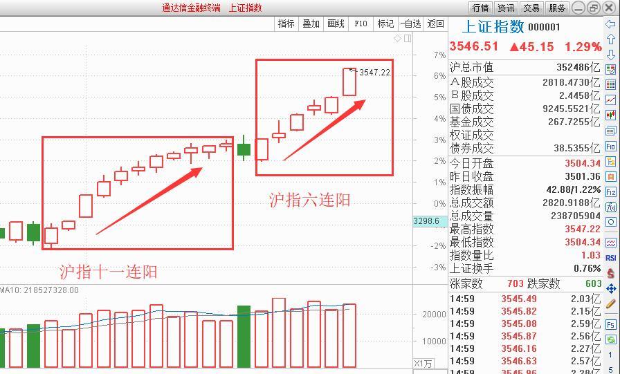 香港6合开奖走势