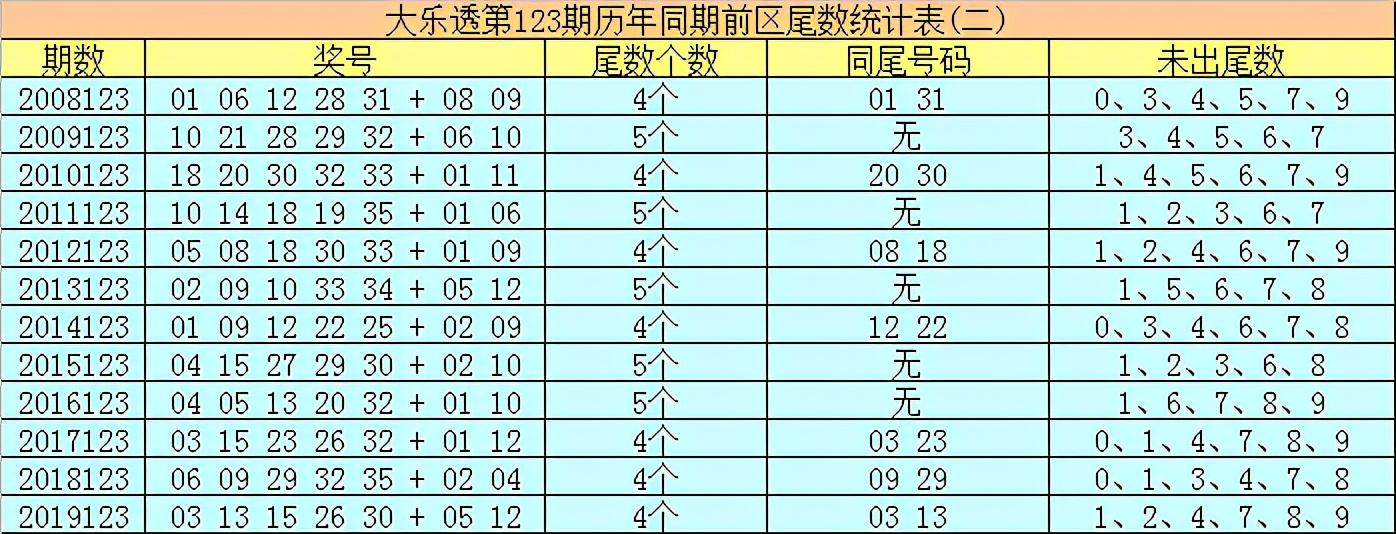 探索香港6合今期开奖结果走势图，第302期的最新分析与预测香港6合总彩开奖结果tm46