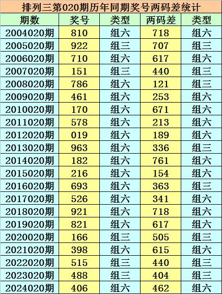 2048年香港6合开奖结果及历史汇总表，透视未来彩票趋势的深度分析香港6合开奖号码